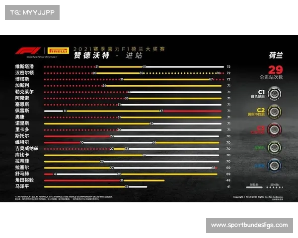 阿布扎比站轮胎策略前瞻,一停还是二停成夺冠关键 阿布扎比站轮胎策略前瞻,一停还是二停成夺冠关键