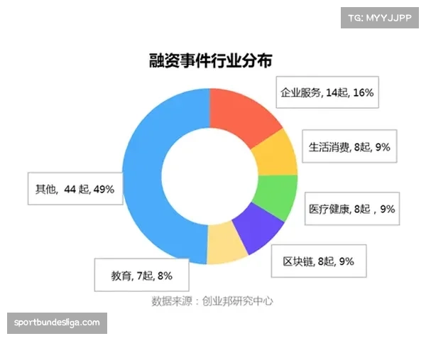 体育科技公司“SetGen”获融资，主打产品为AI定位球战术模拟软件